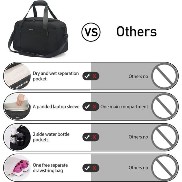 Personal Item Bag 16'' Small Duffel Bag Travel Bag Weekender Bag Gym Bag - Picture 4 of 7